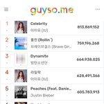 [모두드루와] 2021 <b>연간</b>차트 거의 나옴