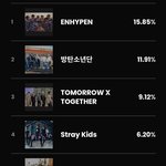 방탄 마마 <b>투표</b> 2위임 ㅋㅋㄱ