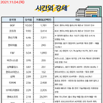 공유) 시간외 특징주/<b>외인</b>&amp;기관 순매수 공유요~