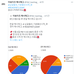 [더보이즈] <b>창민</b>이 해시총공 시작 !