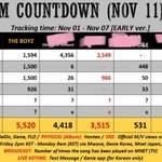 [더보이즈] ‼️엠카 사전 투표 무조건 이겨야 한다‼️