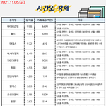공유) 주식 시간외/<b>외인</b>&amp;기관 순매수 공유요~~