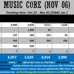 [NCT칠프] 내일 <b>음중</b>