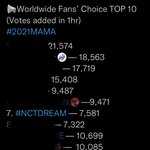 [NCT드림] <b>분발</b>하자..