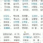 역시 이름 이상하게 짓는건 인권<b>침해</b>가 맞음
