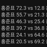 나 <b>첫</b> <b>투표</b> 기대했는데 ㅠㅠ