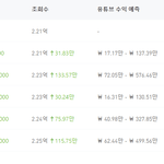 [모두드루와] 갑자기 조회수/구독자 급증하기시작한 그룹