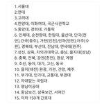 <b>간호대</b> 순위래