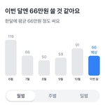 [댓글부탁해] 고등학생 한 달에 얼마 정도 써?