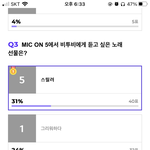 [BTOB] 약간 <b>의외</b>야