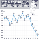 나라 망하기 <b>가즈</b>아ㅏㅋㅋㅋㅋ