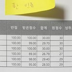 전교 1등 중간고사 성적 궁금하지 않니~~?