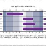 엠비티아이 <b>유료</b>검사 했는데