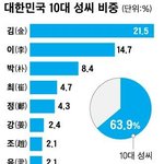 <b>일어</b>일문어과 나와도 승무원
