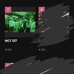 [NCT칠프] 마마투표 차이봐 0.01차이임 ㄱㄱㄱ