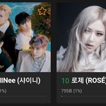 [모두드루와] <b>샤이니</b> 2세대 그룹 유일하게 TOP10후보 들었네