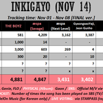 [더보이즈] 인가 <b>뮤뱅</b> 예측표 나왔는데