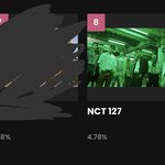 [NCT칠프] 8위로 말려남….!!!!!!!!!!!!!!!!!!...