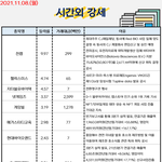 공유) 시간외 특징주/외인&amp;기관 순<b>매수</b> 공유요~~