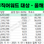 올해의 앨범상 아이유 수상 <b>확정</b>