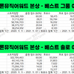 [모두드루와] 2021 멜뮤 <b>본상</b> 남/여 그룹, 남/여 솔로 예측