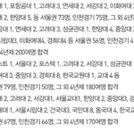 [댓글부탁해] <b>이</b>정도면대학 <b>잘</b>보내는거야??