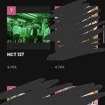 [NCT칠프] ❗️❗️12시 넘었으니까 마마투표 우리7윈데 3팀동률임