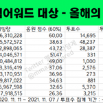 [군대] 멜뮤 투표 관련 정리 해두림