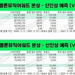 [모두드루와] 2021 멜뮤 신인상 예측
