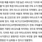 [모두드루와] 버블 구독자의 <b>절반</b>이 127이랑 스키즈래
