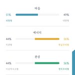 [드루와] <b>Mbti</b> 나처럼 반반인 사람있어??