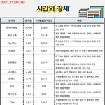 공유) 주식 시간외/<b>외인</b>&amp;기관 순매수 공유요~