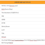 <b>Z세대</b> 팬 비율이 높은 아티스트 순위