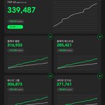 [방탄소년단] 3시 <b>탑텐</b> 격차 ! 15000표 !