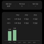 고1 인서울 하고 싶은데 <b>정시</b>로 돌릴까?