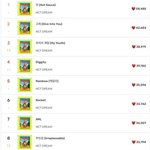 [NCT드림] 진짜 올해 정규 활동의 마지막 정리라고 생각하면서