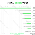 멜뮤 올해의 <b>앨범</b> 후보 정리 (투표 <b>점수</b> X) 