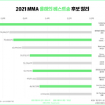 멜뮤 올해의 <b>베스트송</b> 후보 정리 (투표 점수 X)