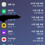 <b>입시끝</b>났는데 생각보다 안놀게됨