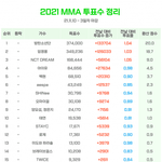 [NCT드림] 3일차 투표!