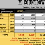 [NCT칠프] 오늘 엠카 문투 조지는날~~~~~~~~~~~