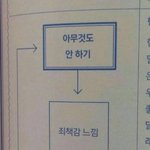 [드루와] <b>최저</b>만 맞추면 무조건 붙을 거라는데