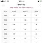 [드루와] 나 왜 남친이랑 입시<b>때</b><b>매</b> 이별하는지 알겟어