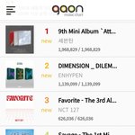 엔하이픈 단일밀리언<b>셀러</b> 축하해