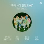 [NCT드림] 멜론 이제 몇등인지 안알려줘..?