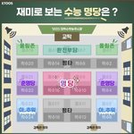 [댓글부탁해] 고3들아 너네 국어 시간 안에 다 풂?ㅜㅜㅜ
