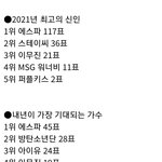 [모두드루와] <b>업계종사자</b> 200명이 뽑은 가수 순위