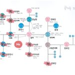 콩가루 <b>집안</b>의 가족맵