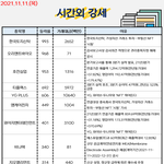 공유) 주식 시간외, <b>외인</b>&amp;기관 순매수 공유요 ~!