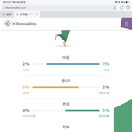 [댓글부탁해] <b>mbti</b> t 랑 f 차이 이정도면